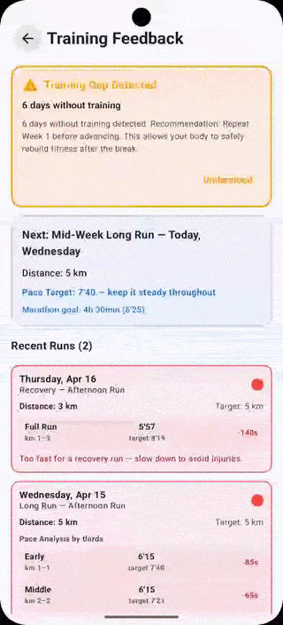 Training gap detected